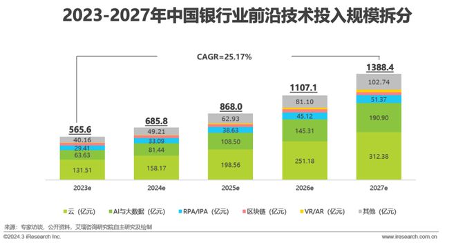 天博·体育2024年中国金融科技（FinTech）行业发展洞察报告(图20)