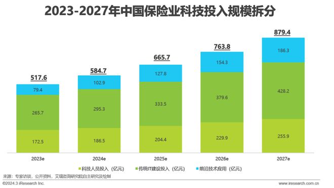 天博·体育2024年中国金融科技（FinTech）行业发展洞察报告(图23)