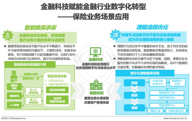 天博·体育2024年中国金融科技（FinTech）行业发展洞察报告(图21)