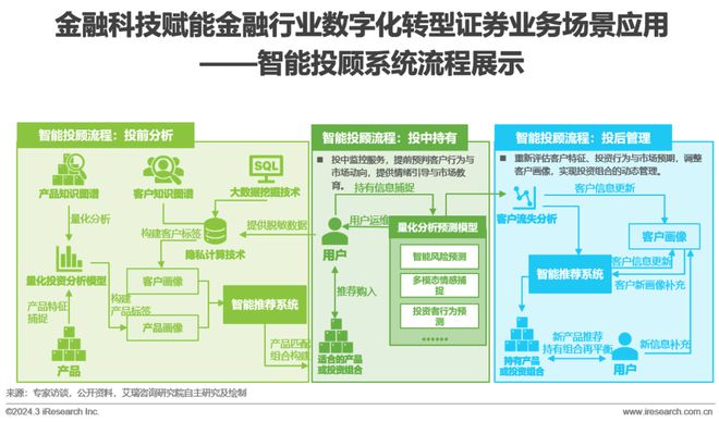 天博·体育2024年中国金融科技（FinTech）行业发展洞察报告(图25)