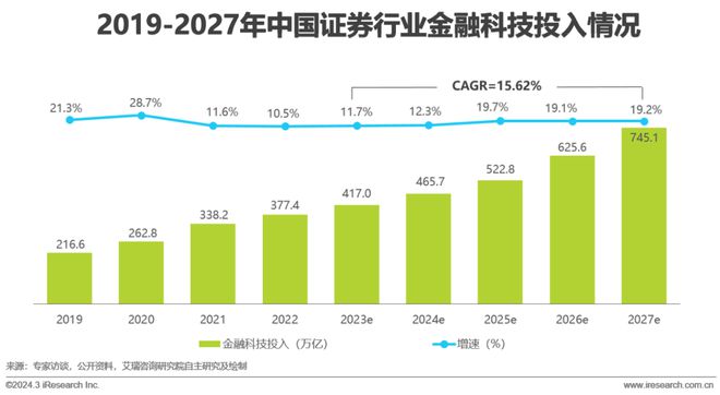 天博·体育2024年中国金融科技（FinTech）行业发展洞察报告(图26)