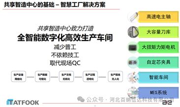 天博·体育成果发布SMWL004] 共享智能制造中心(图1)