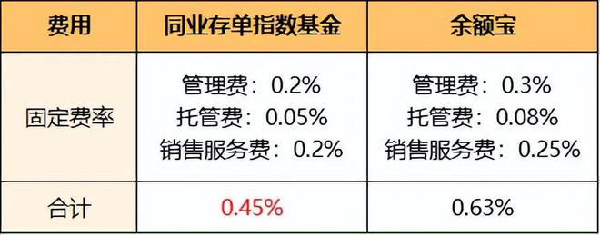 最全低风险理财产品合集！10块钱都不想亏的进