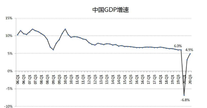 2020年国内10大热点财经事件大盘点(图7)