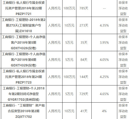 天博·体育工行理财产品有哪些？常见的理财产品介绍(图1)