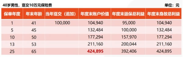 天博·体育2022国内十大安全靠谱理财公司排名榜理财公司排行榜前十名(图3)