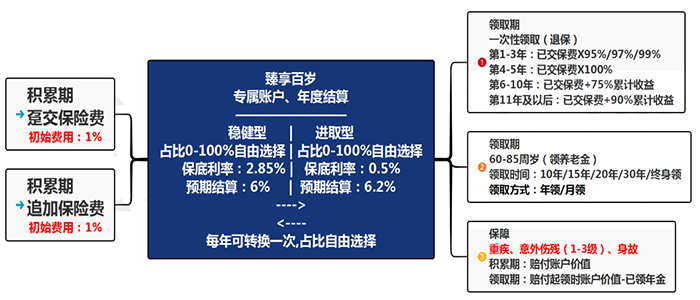 天博·体育2022国内十大安全靠谱理财公司排名榜理财公司排行榜前十名(图2)