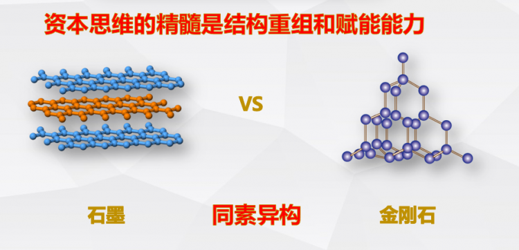 天博·体育探索金融行业的当下与未来(图6)