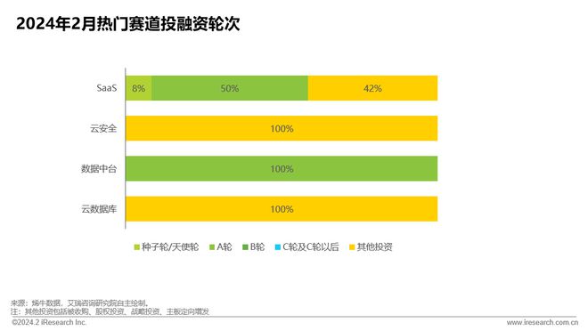 天博·体育2024年2月云服务行业动态及热点研究月报(图1)