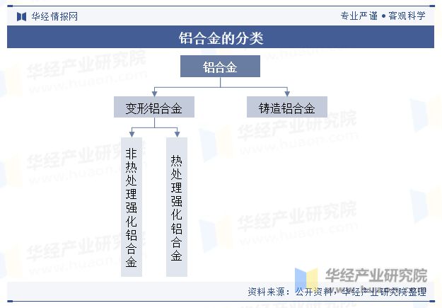 中国铝合金行业市场规模、产量、产业链、重点企业及趋势分析「图」(图1)