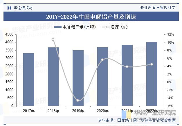 中国铝合金行业市场规模、产量、产业链、重点企业及趋势分析「图」(图3)