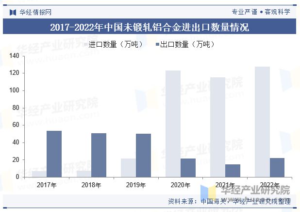 中国铝合金行业市场规模、产量、产业链、重点企业及趋势分析「图」(图6)