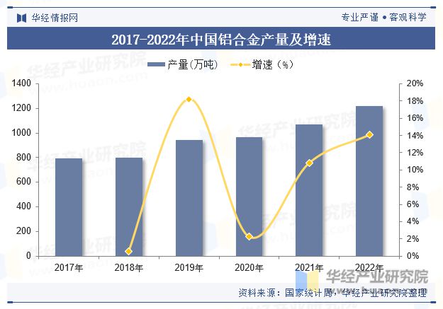 中国铝合金行业市场规模、产量、产业链、重点企业及趋势分析「图」(图4)