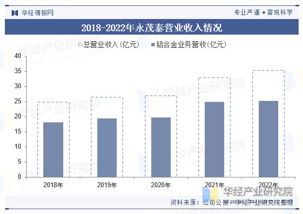 中国铝合金行业市场规模、产量、产业链、重点企业及趋势分析「图」(图7)