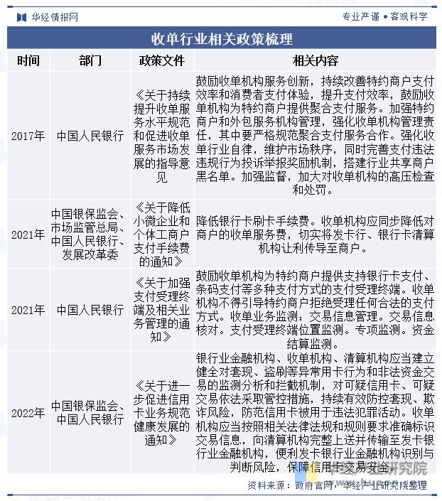 天博·体育中国线下收单行业交易规模、业务结构、政策、产业链及重点企业分析「图」(图2)