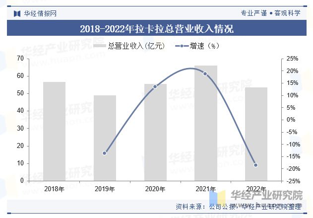 天博·体育中国线下收单行业交易规模、业务结构、政策、产业链及重点企业分析「图」(图6)