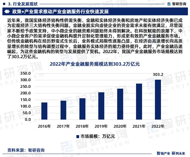 天博·体育智研咨询重磅发布：中国产业金融服务行业市场研究报告（2023版）(图5)