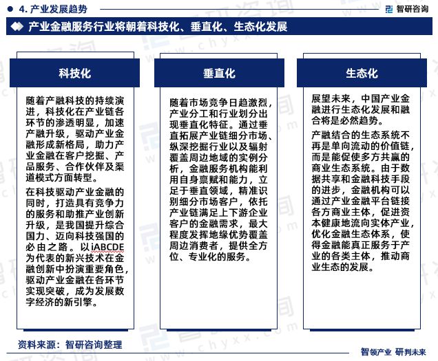 天博·体育智研咨询重磅发布：中国产业金融服务行业市场研究报告（2023版）(图6)