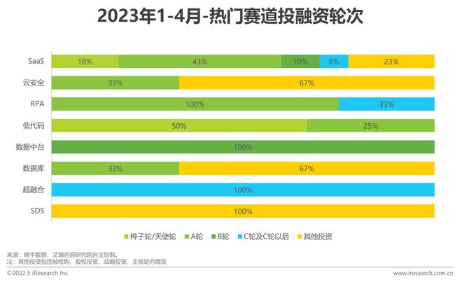 天博·体育2023年4月云服务行业动态及热点研究月报