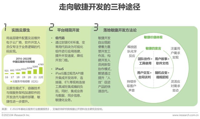 天博·体育2023年4月云服务行业动态及热点研究月报(图4)