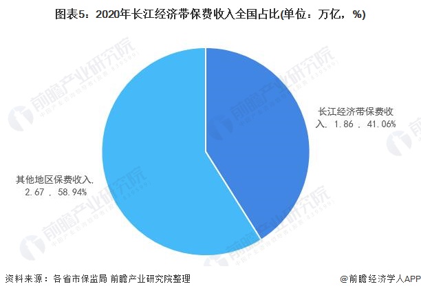 天博·体育十张图看2020年长江经济带金融行业市场现状与发展趋势 区域金融发展差(图5)