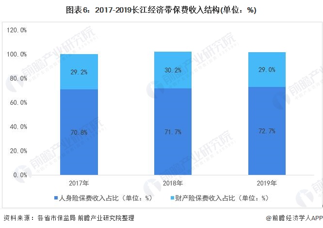 天博·体育十张图看2020年长江经济带金融行业市场现状与发展趋势 区域金融发展差(图6)