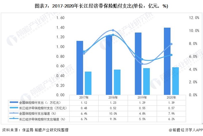 天博·体育十张图看2020年长江经济带金融行业市场现状与发展趋势 区域金融发展差(图7)