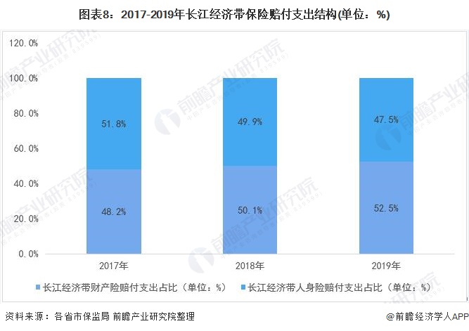 天博·体育十张图看2020年长江经济带金融行业市场现状与发展趋势 区域金融发展差(图8)