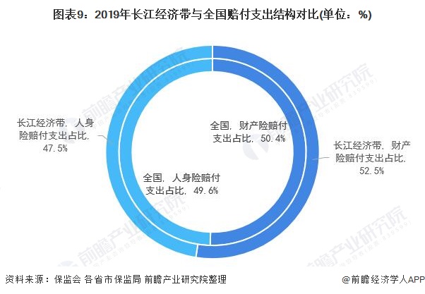 天博·体育十张图看2020年长江经济带金融行业市场现状与发展趋势 区域金融发展差(图9)