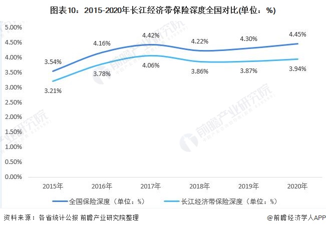 天博·体育十张图看2020年长江经济带金融行业市场现状与发展趋势 区域金融发展差(图10)