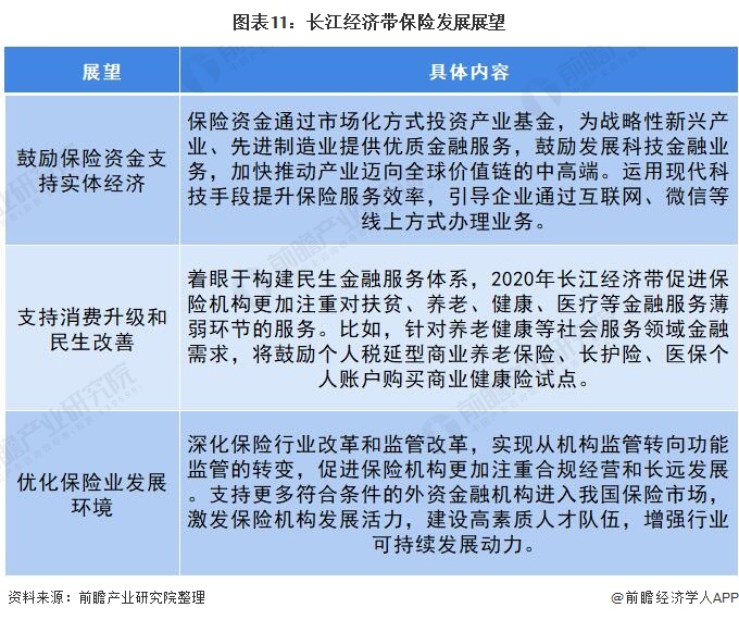 天博·体育十张图看2020年长江经济带金融行业市场现状与发展趋势 区域金融发展差(图11)