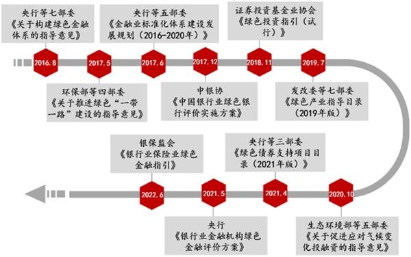 竹林碳汇挖掘生态价值 绿色金融助力低碳未来