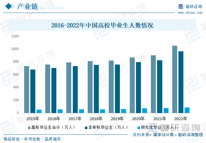 天博·体育2023年中国人力资源外包（HRO）行业全景速览：市场规模快速扩张行业(图4)