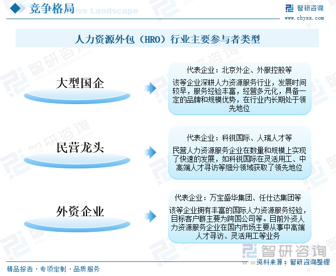 天博·体育2023年中国人力资源外包（HRO）行业全景速览：市场规模快速扩张行业(图8)