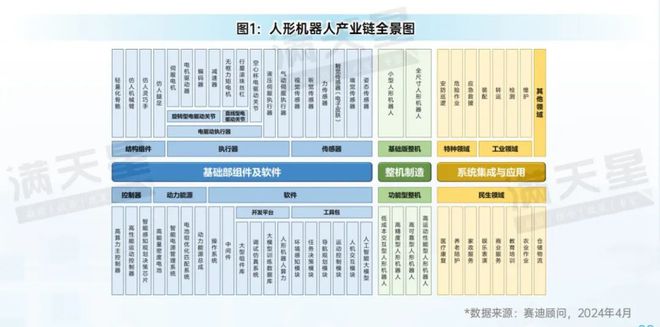 赛迪研究院发布《2024中国人形机器人产业生态发展研究