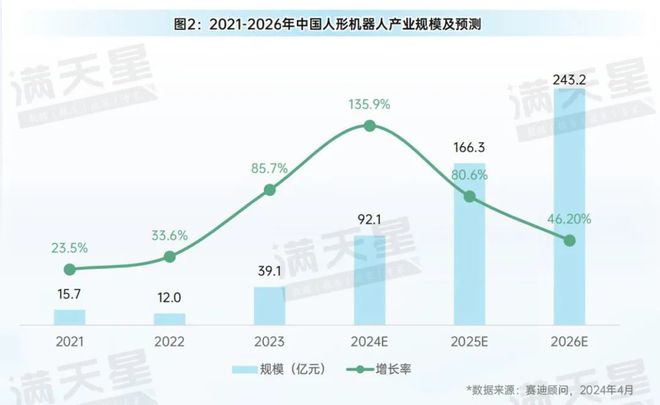 赛迪研究院发布《2024中国人形机器人产业生态发展研究(图2)