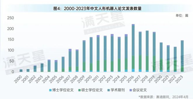 赛迪研究院发布《2024中国人形机器人产业生态发展研究(图5)