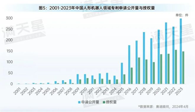 赛迪研究院发布《2024中国人形机器人产业生态发展研究(图6)