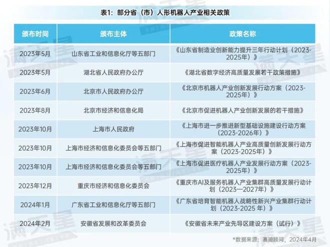 赛迪研究院发布《2024中国人形机器人产业生态发展研究(图3)