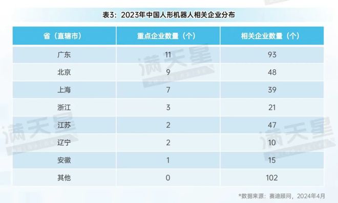 赛迪研究院发布《2024中国人形机器人产业生态发展研究(图10)