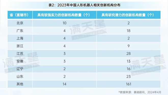 赛迪研究院发布《2024中国人形机器人产业生态发展研究(图9)