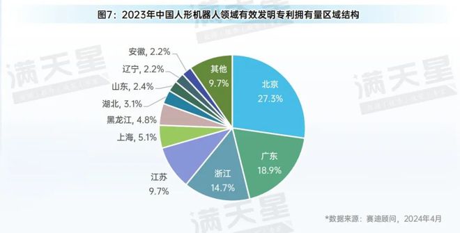 赛迪研究院发布《2024中国人形机器人产业生态发展研究(图8)