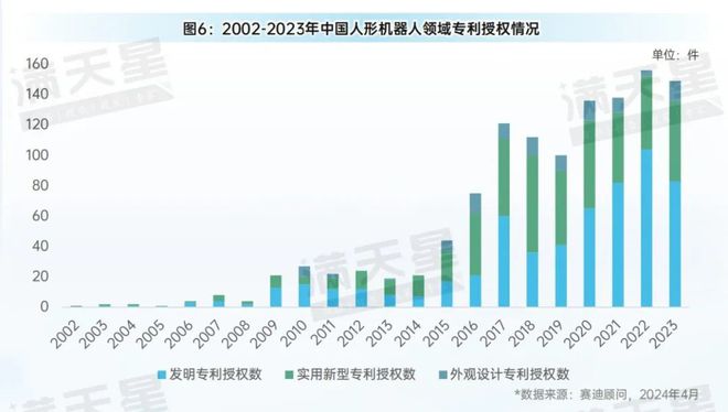 赛迪研究院发布《2024中国人形机器人产业生态发展研究(图7)