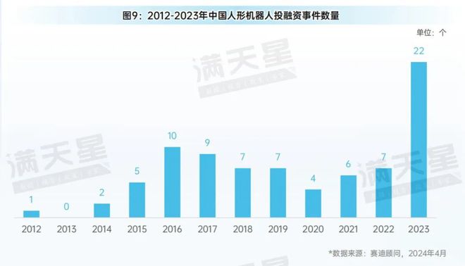 赛迪研究院发布《2024中国人形机器人产业生态发展研究(图11)