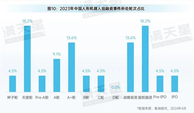 赛迪研究院发布《2024中国人形机器人产业生态发展研究(图12)