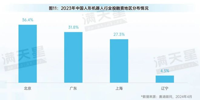 赛迪研究院发布《2024中国人形机器人产业生态发展研究(图13)