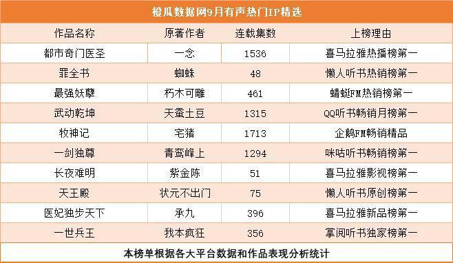 橙瓜数据网2020年9月网络文学行业报告(图3)