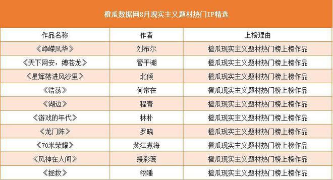 橙瓜数据网2020年9月网络文学行业报告(图2)