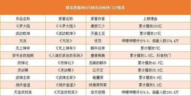 橙瓜数据网2020年9月网络文学行业报告(图5)