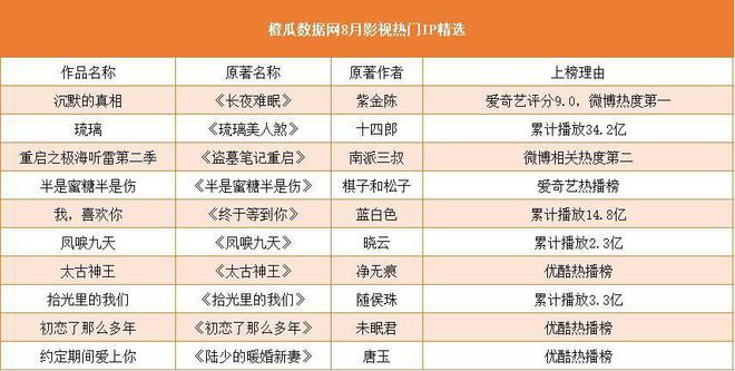 橙瓜数据网2020年9月网络文学行业报告(图4)